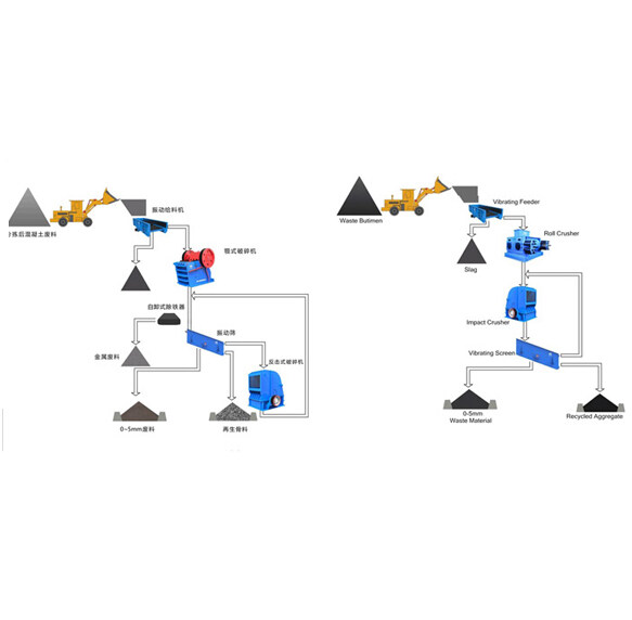 建筑垃圾再利用设备